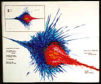 Evolution and Thermodynamics